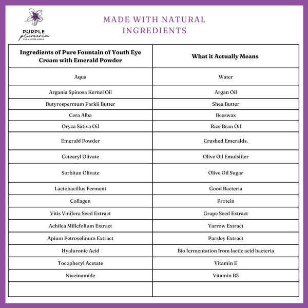 Anti Aging Natural Eye Cream with Emerald Powder. Reduces Wrinkles & Puffiness